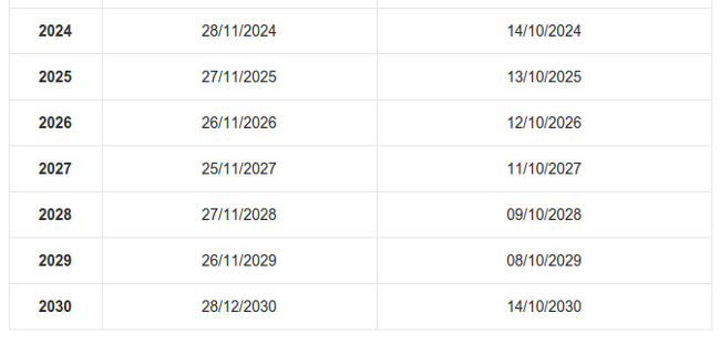 Lễ Tạ Ơn – Thanksgiving Day là gì và diễn ra vào ngày nào?